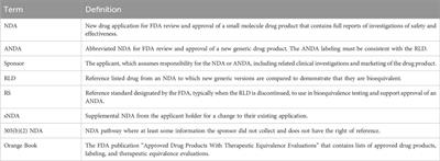 Pathways for non-manufacturers to drive generic drug repurposing for cancer in the U.S.